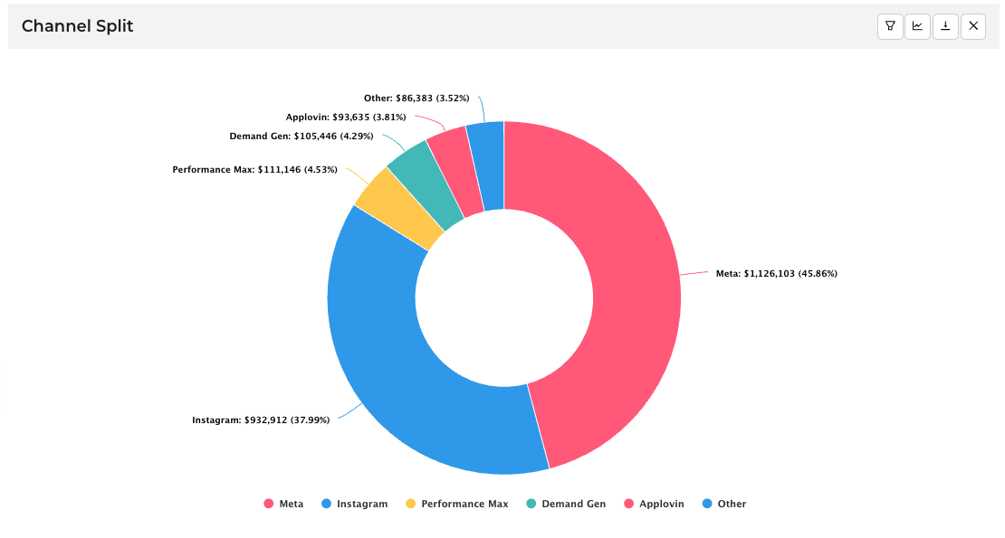 Blended CPA Dashboard